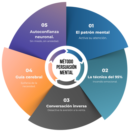 Arturo - ventas Consultivas Banner 2.3